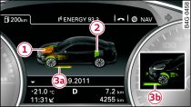 Quadro strumenti: indicazione del flusso di energia