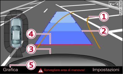 Infotainment: traiettoria per la manovra di parcheggio