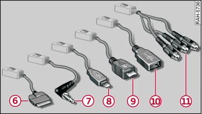 Audi music interface: Adapterkabels