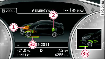 Instrumentenpaneel: Energiestroomweergave