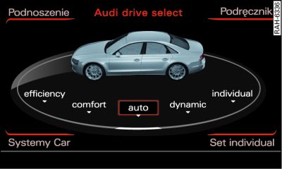 A6: infotainment: drive select