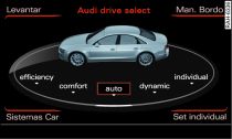 A6: Infotainment: dirve select