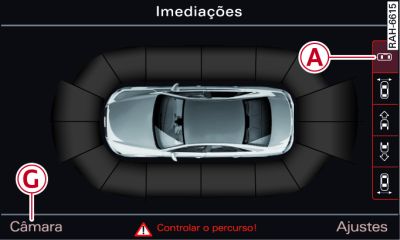 Infotainment: modo de periferia