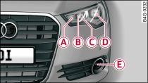 Галогенные фары (обзор левой стороны автомобиля)