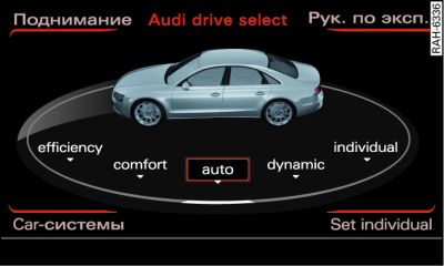 A6: информационно-развлекательная система: «drive select»