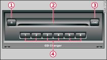 Cd-växlare