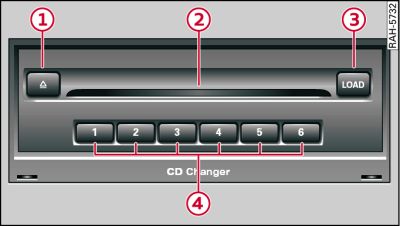 Cd-växlare