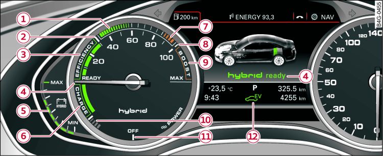 Översikt över powermeter