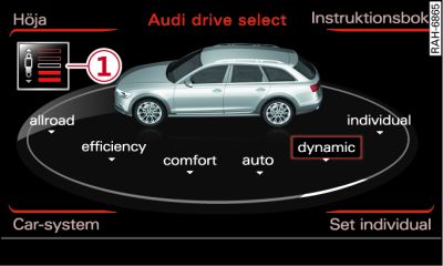 A6 allroad: Infotainment: Drive select