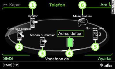 Telefon ana fonksiyonları