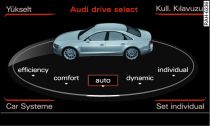 A6: Bilgilendirici sistem: drive select