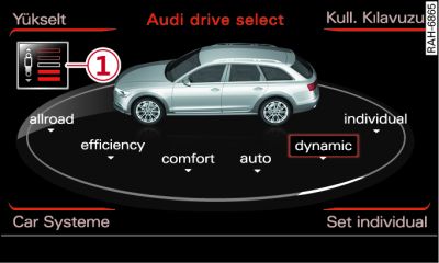 A6 allroad: Bilgilendirici sistem: drive select