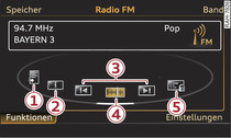 Funktionen FM-Empfangsbereich