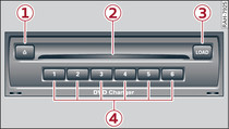 DVD-Wechsler