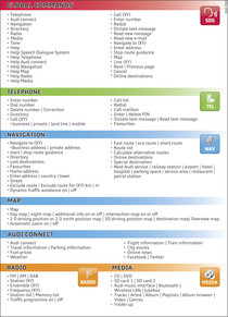 Overview of commands