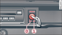 Glove box: Key-operated switch for deactivating front passenger's airbag