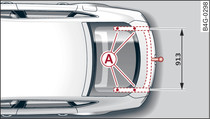 Positions of securing points (viewed from above)