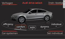 Infotainment: drive select