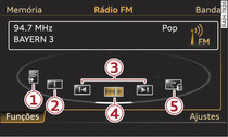 Funções, gama de receção FM