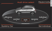 MMI*: Audi drive select