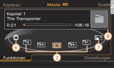 Hauptfunktionen DVD