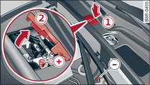 Motorraum: Anschlüsse für Ladegerät und Starthilfekabel