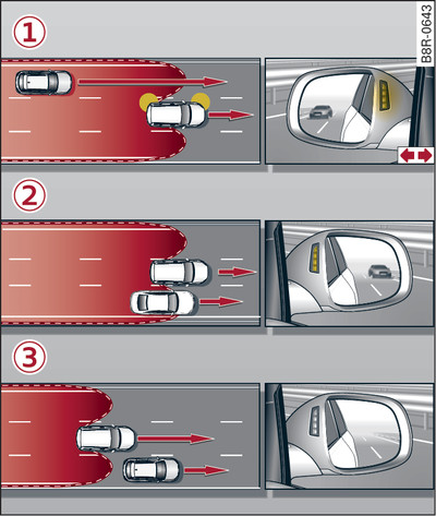 Fahrsituationen