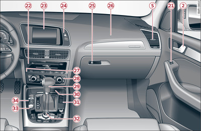 Cockpit: rechter Teil