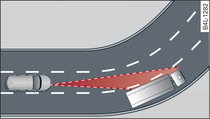 Example: Driving into a bend