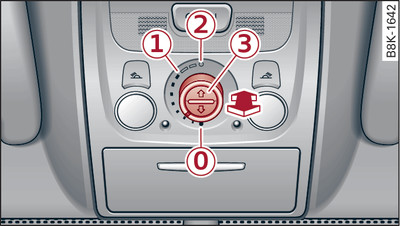 Detail of headliner: Rotary control for panorama sun roof