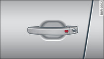 Door handle: Locking the vehicle