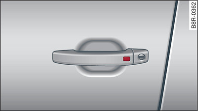 Door handle: Locking the vehicle