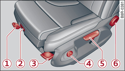 Front seats: Manual adjustment