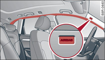 Location of head-protection airbags above the doors