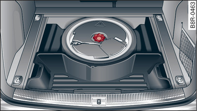 Luggage compartment: Collapsible spare wheel