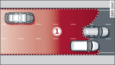 Area covered by the radar sensors