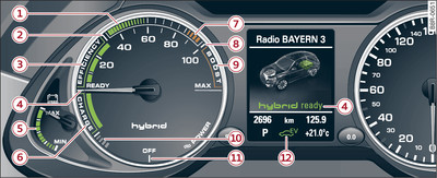 Overview of power meter