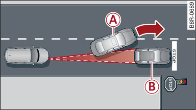 Example: Vehicle changing lane and vehicle stationary