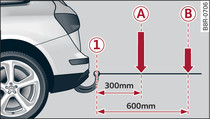 Load distribution of equipment and accessories