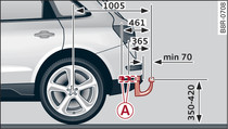 Positions of securing points (side view)