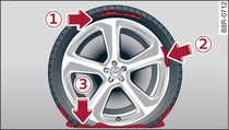 Tyres: Irreparable tyre damage