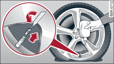 Tyres: Filling the tyre