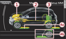 Infotainment system: Energy flow display