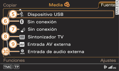 Fuentes de audio/vídeo disponibles