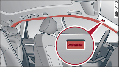 Lugar de montaje de los airbags para el área de la cabeza por encima de las puertas