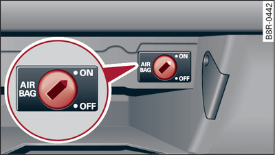 Guantera: Interruptor de llave para desactivar el airbag del acompañante