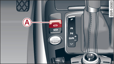 Consola central: Freno de estacionamiento