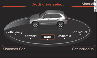 Con MMI*: Audi drive select