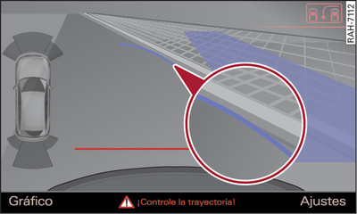 Infotainment: Curva azul en el bordillo