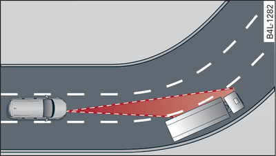 Exemple : à l'entrée d'un virage